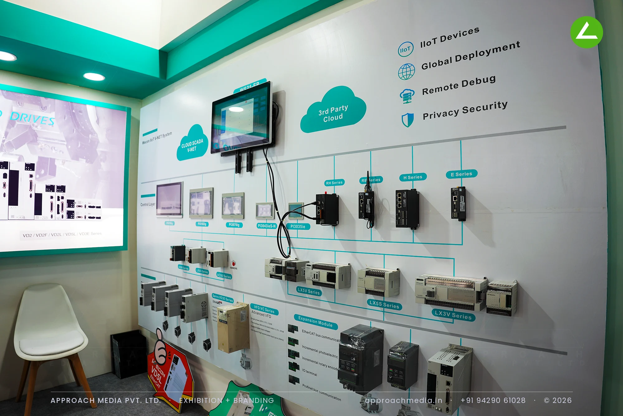 Wecon India at EngiMach Gandhinagar: Exhibition Stall Design for a Live Automation Wall — photo 3